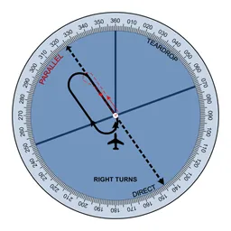 Visual Holding Pattern logo