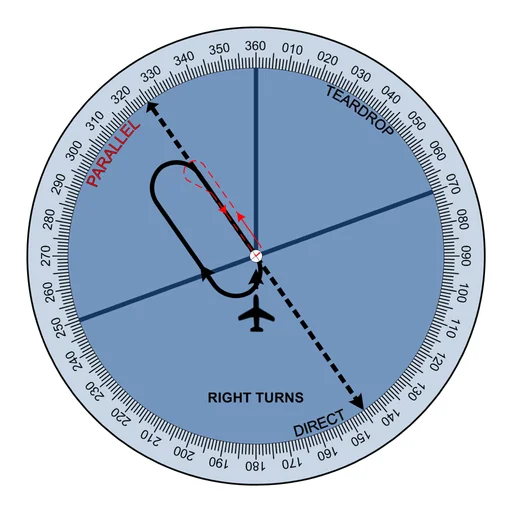 Visual Holding Pattern logo